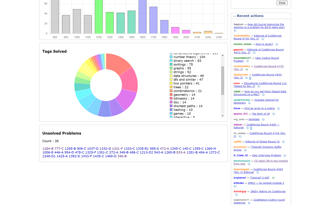 CF Analytics截图3