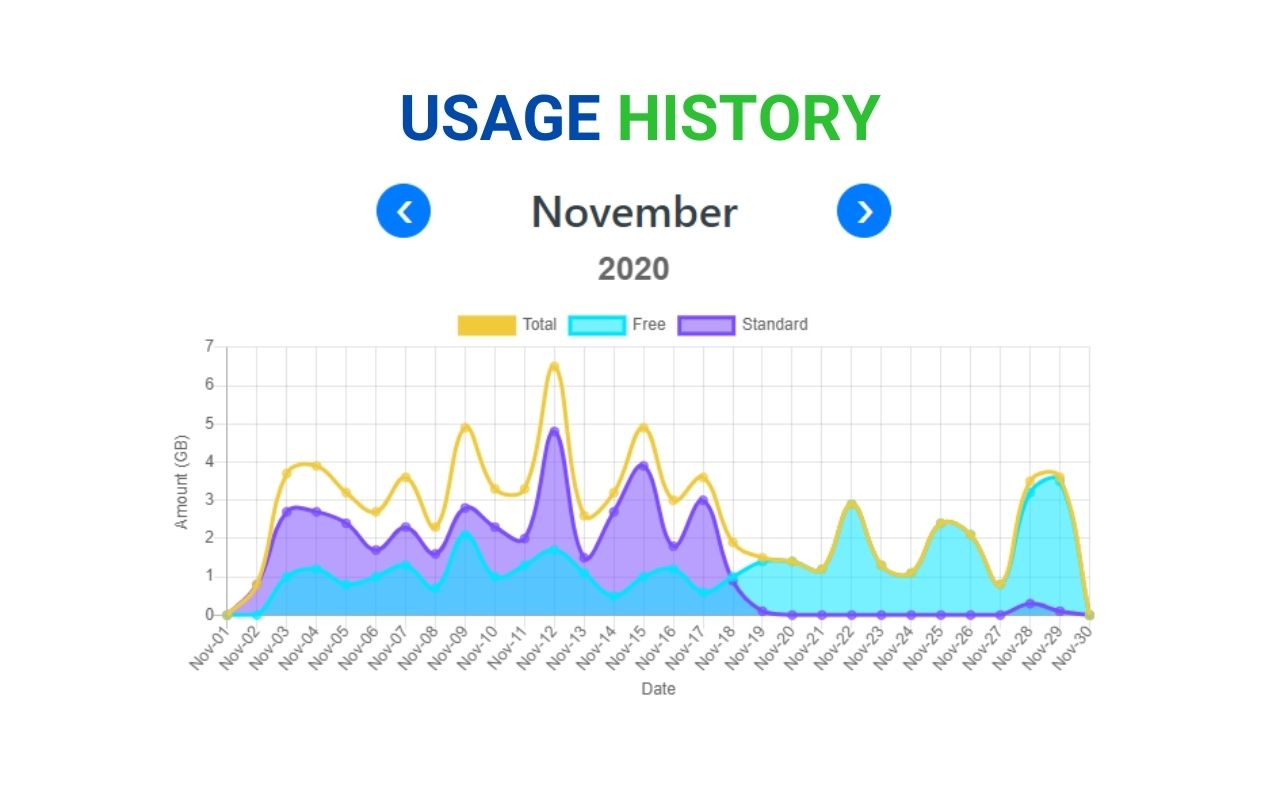 SLT Usage Meter截图3