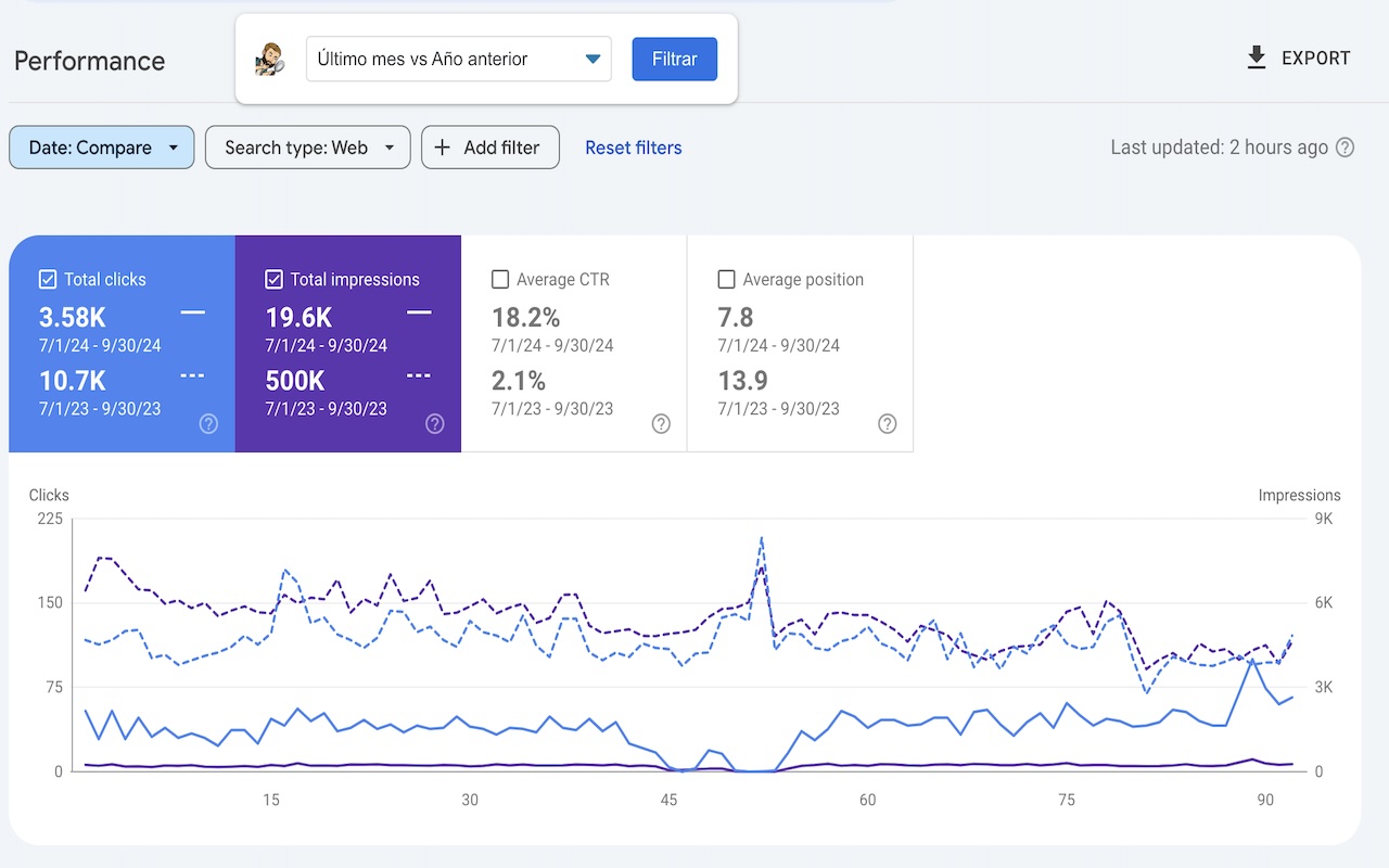 SEO station de Carlos Estévez截图2