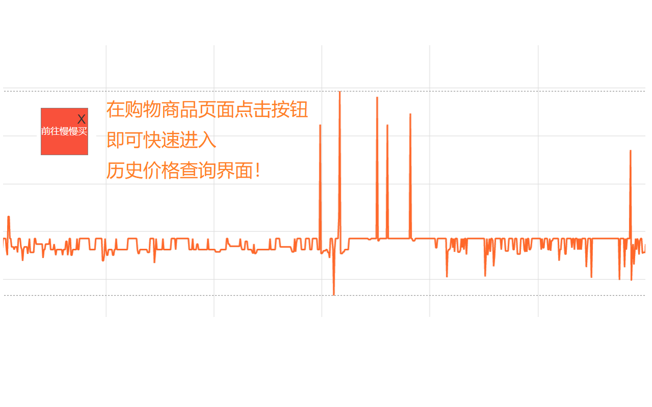 慢慢买历史价格比价截图1