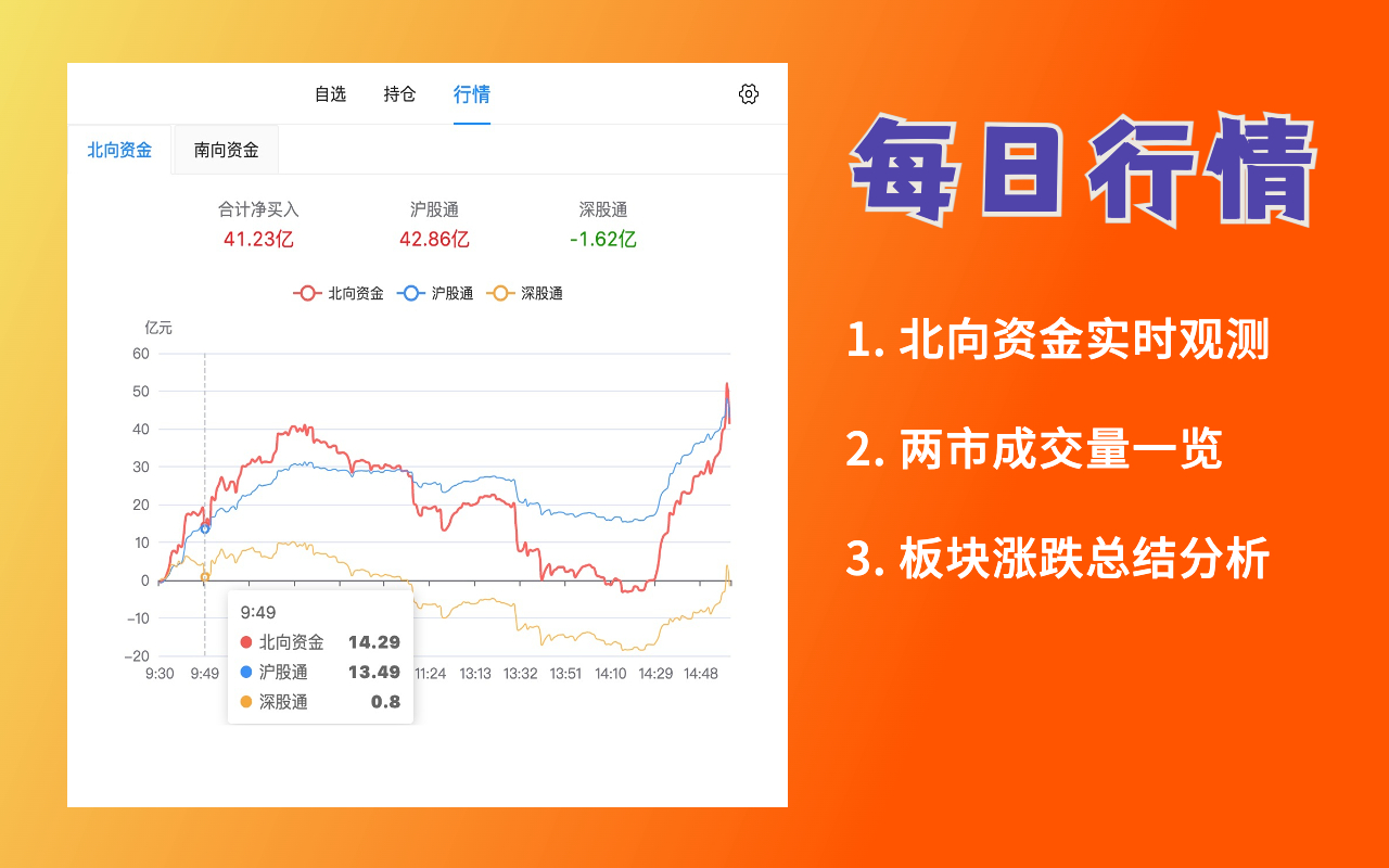 爱盯盘-股票盯盘-基金助手截图1