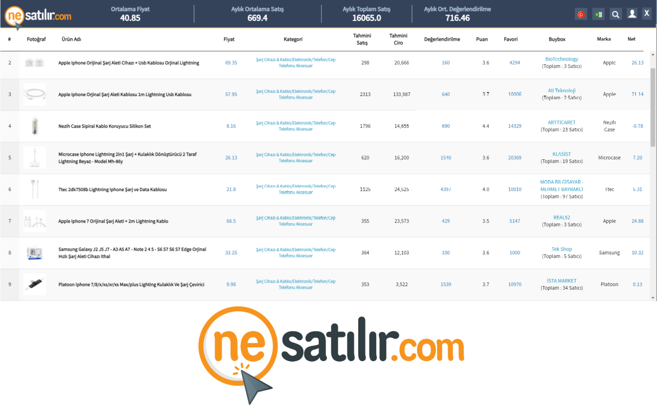 nesatılır.com截图1
