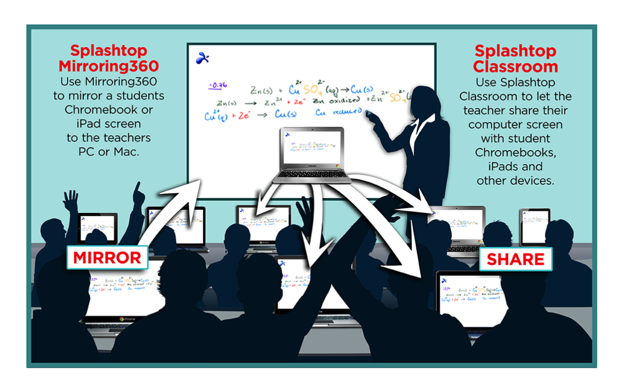Mirroring360 Sender for Chrome截图4