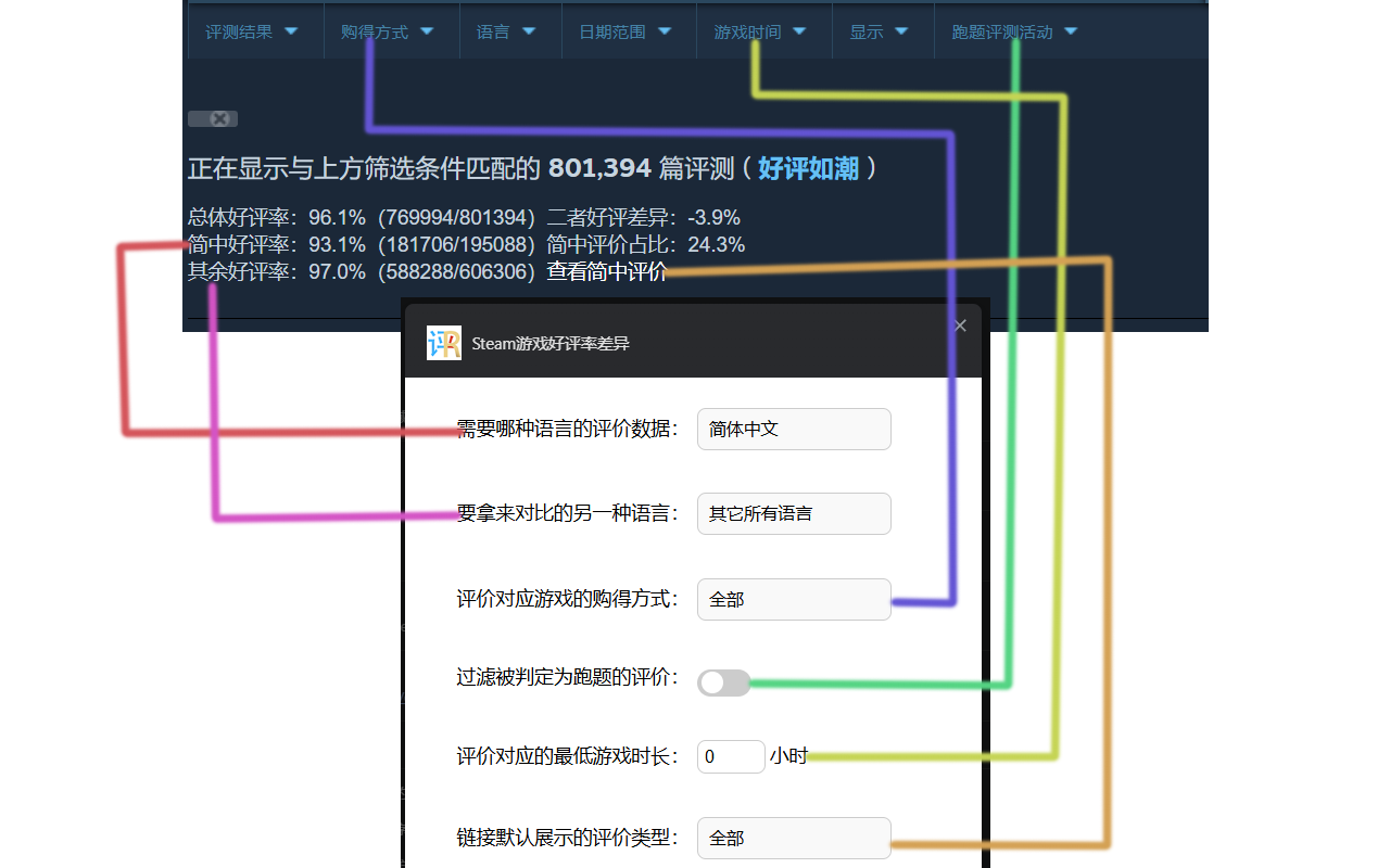 Steam游戏好评率差异截图1