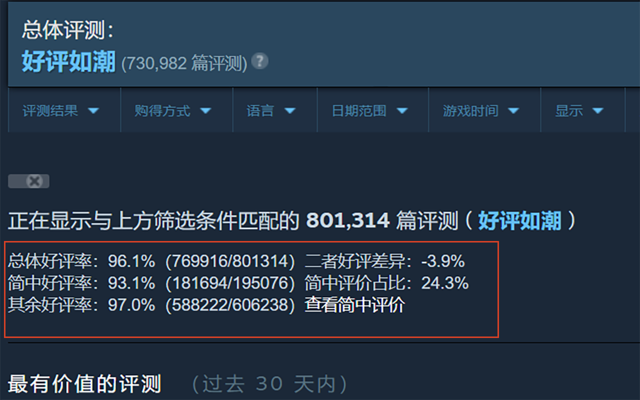 Steam游戏好评率差异截图2