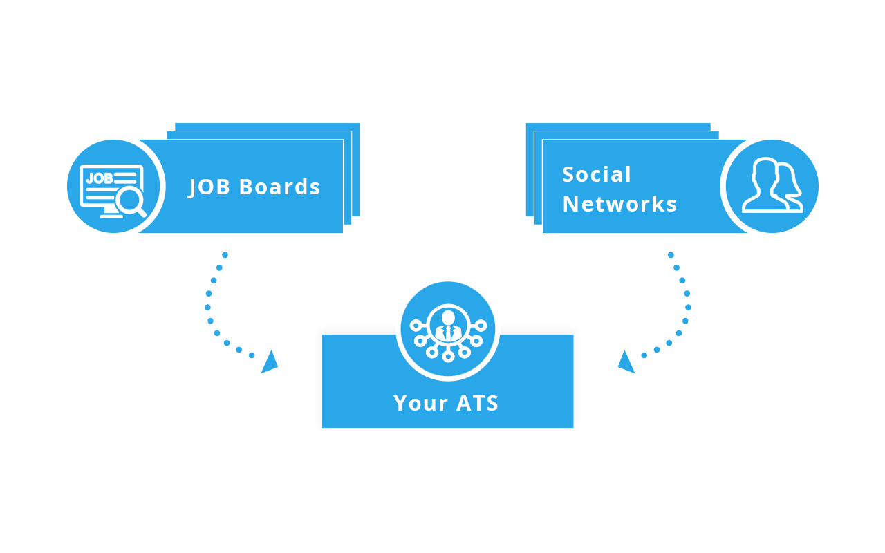 Recruiters' integration tool截图1