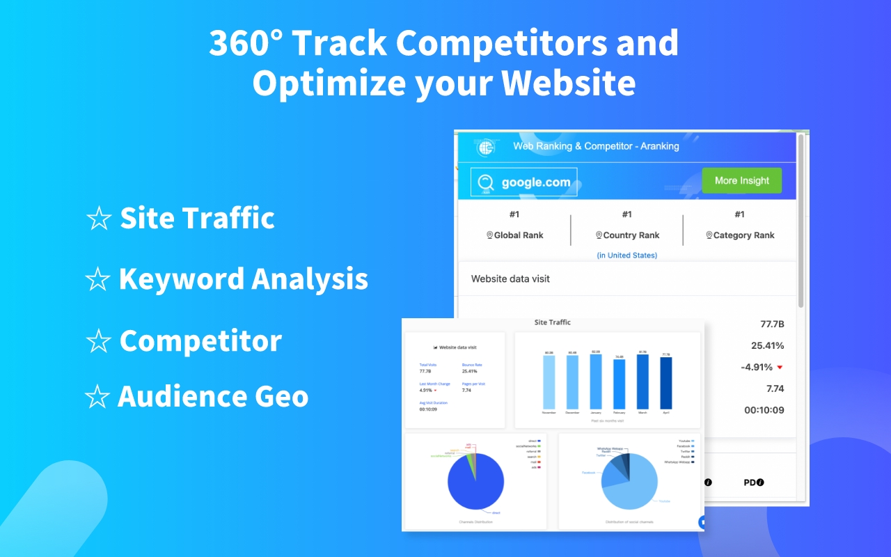 Website ranking Traffic & Competitors截图1