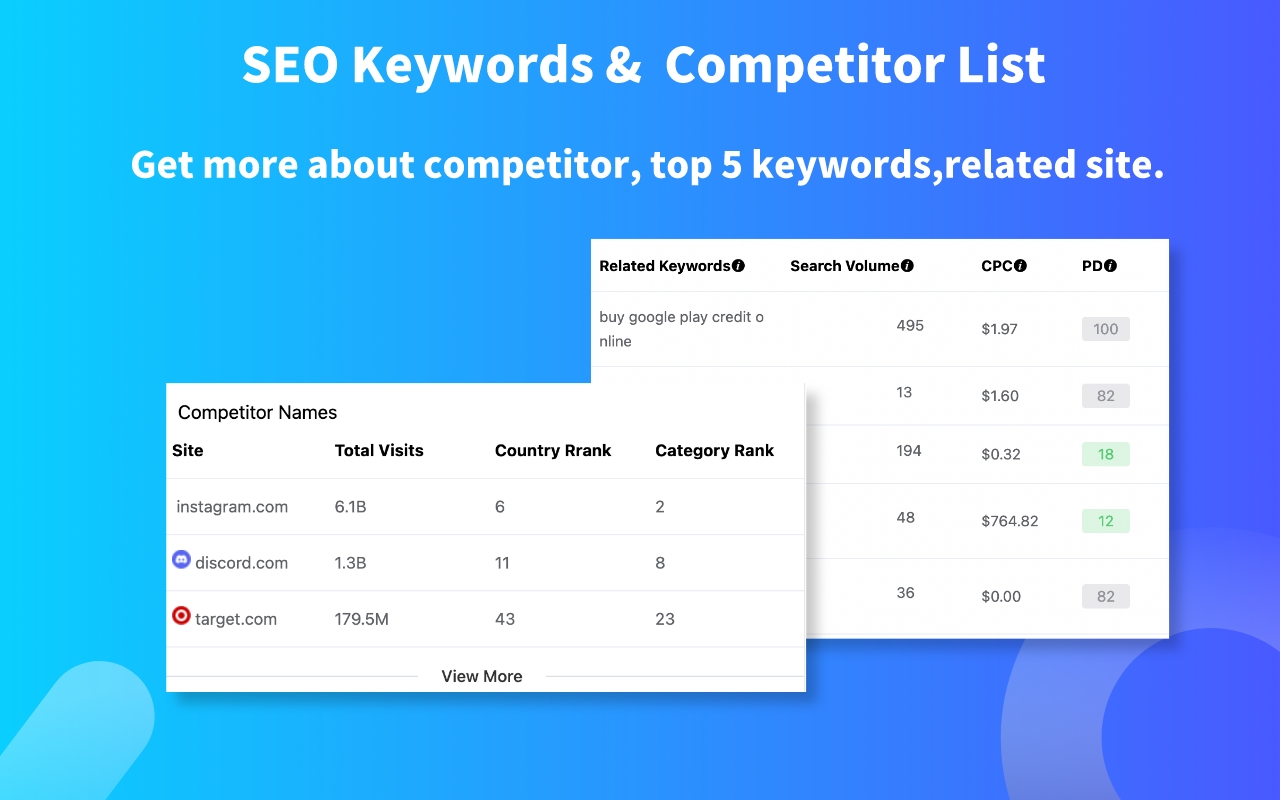 Website ranking Traffic & Competitors截图2