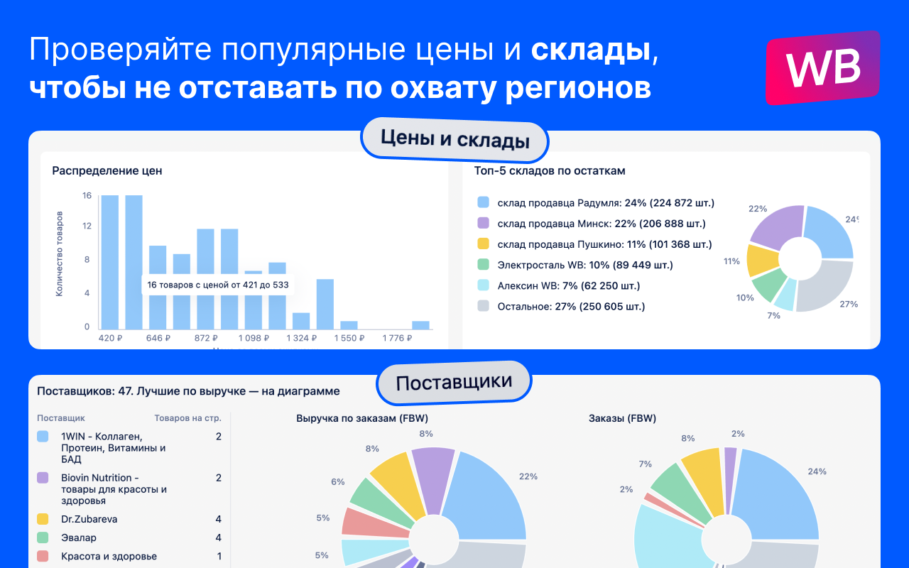 Анабар — бесплатная аналитика маркетплейсов截图5