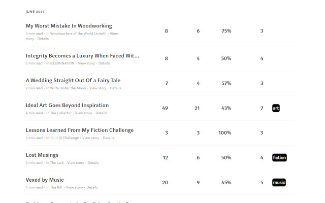 Medium Distribution Info截图1