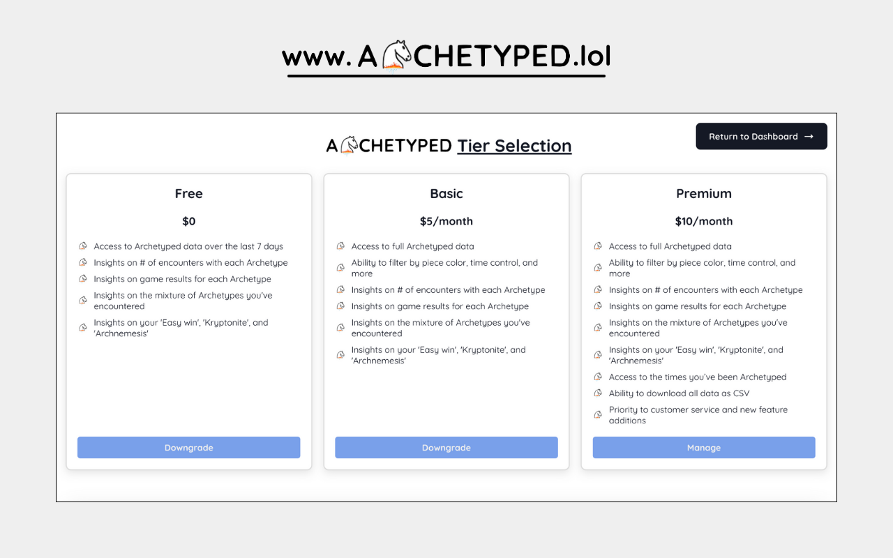 Archetyped: Know You & Your Lichess Opponents截图2