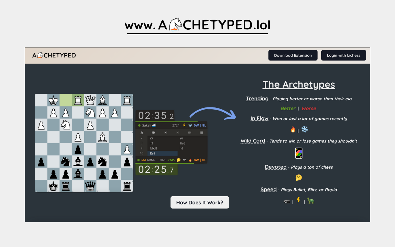 Archetyped: Know You & Your Lichess Opponents截图3