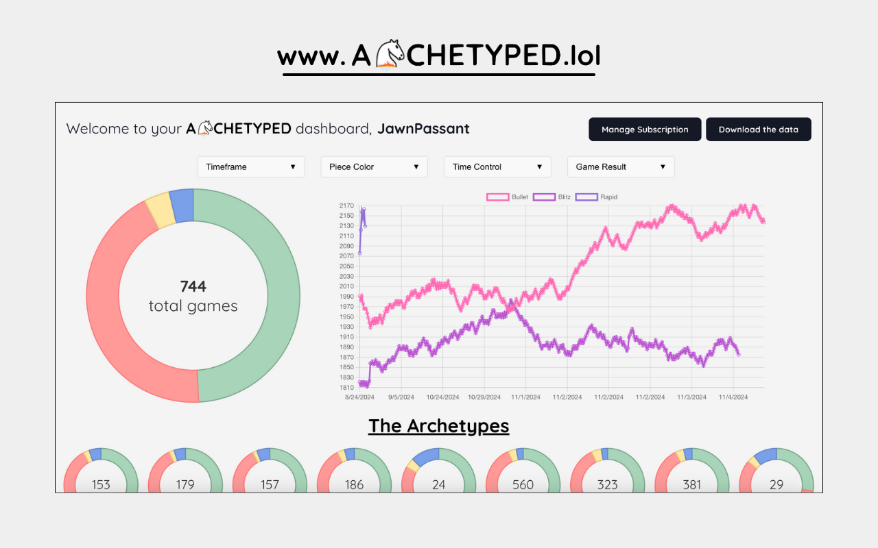 Archetyped: Know You & Your Lichess Opponents截图4