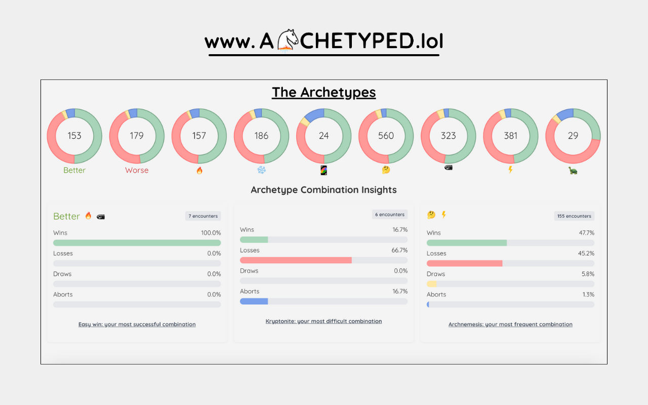 Archetyped: Know You & Your Lichess Opponents截图5