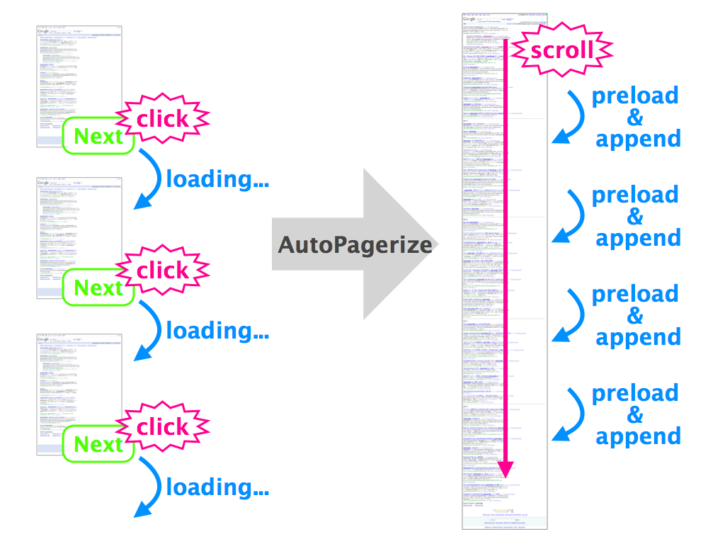 AutoPagerize截图2