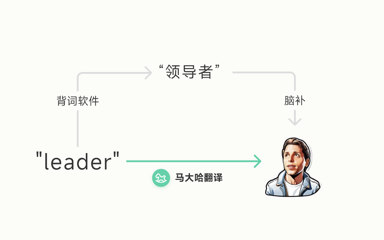 马大哈翻译 - 无痛背单词|语境派学习|四六级截图3