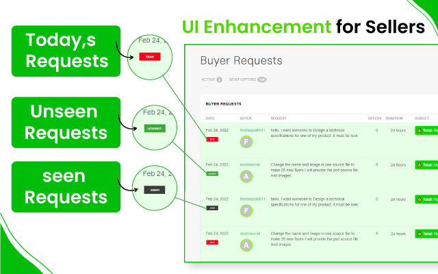 Fiverrlytics - Your Fiverr Assistant截图2
