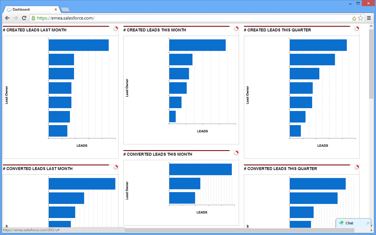 Salesforce Dashboards on TV截图1