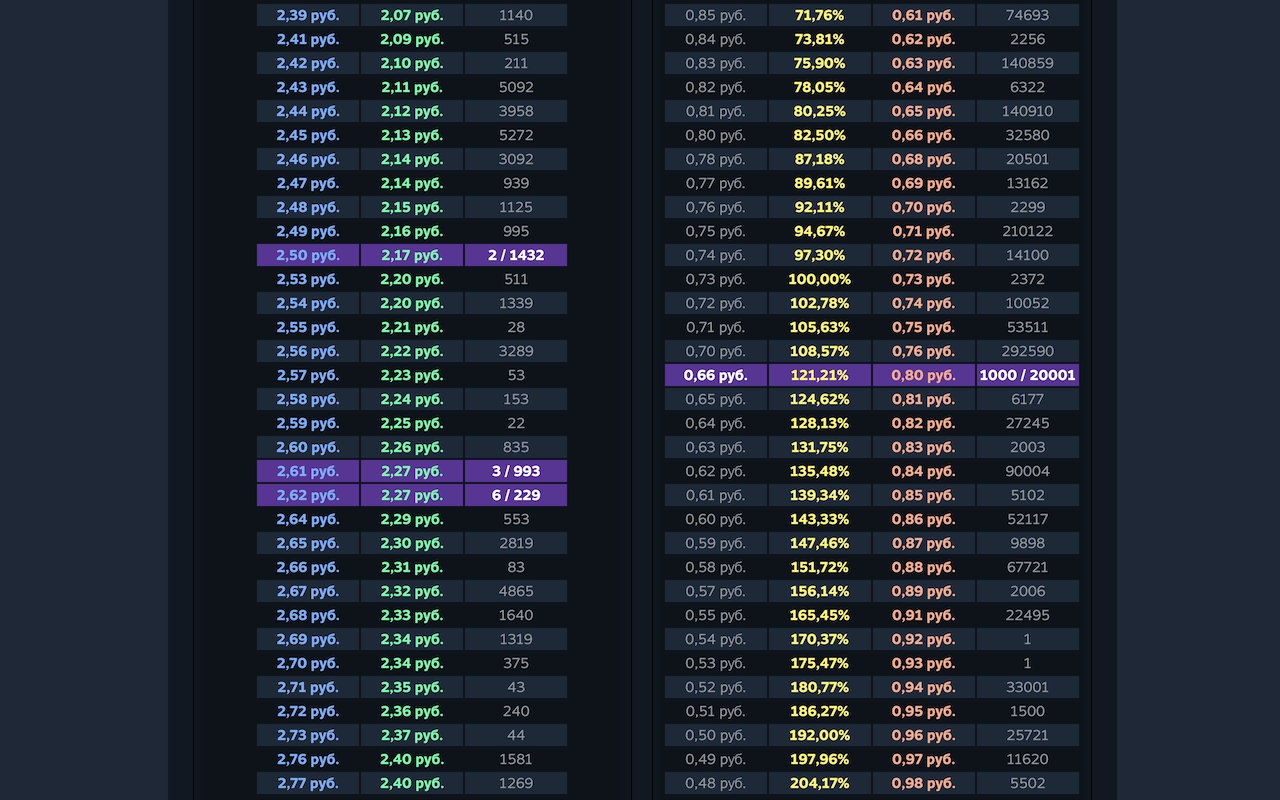 SFeeC – Steam Fee Calculator截图3