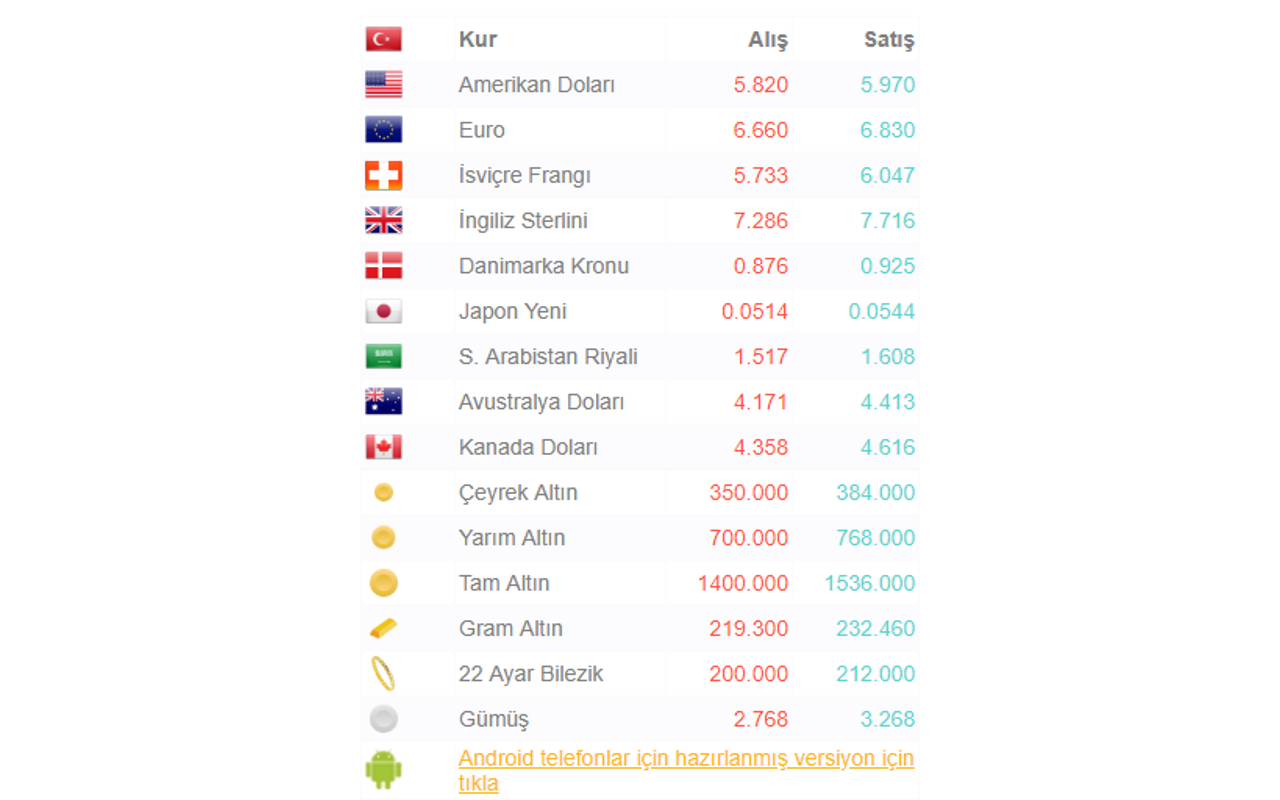 Döviz ve Altın Kurları截图2