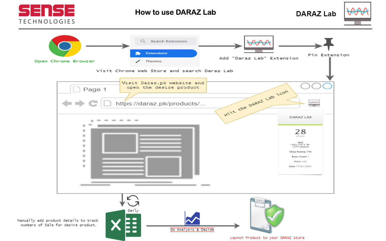DARAZ Lab截图1