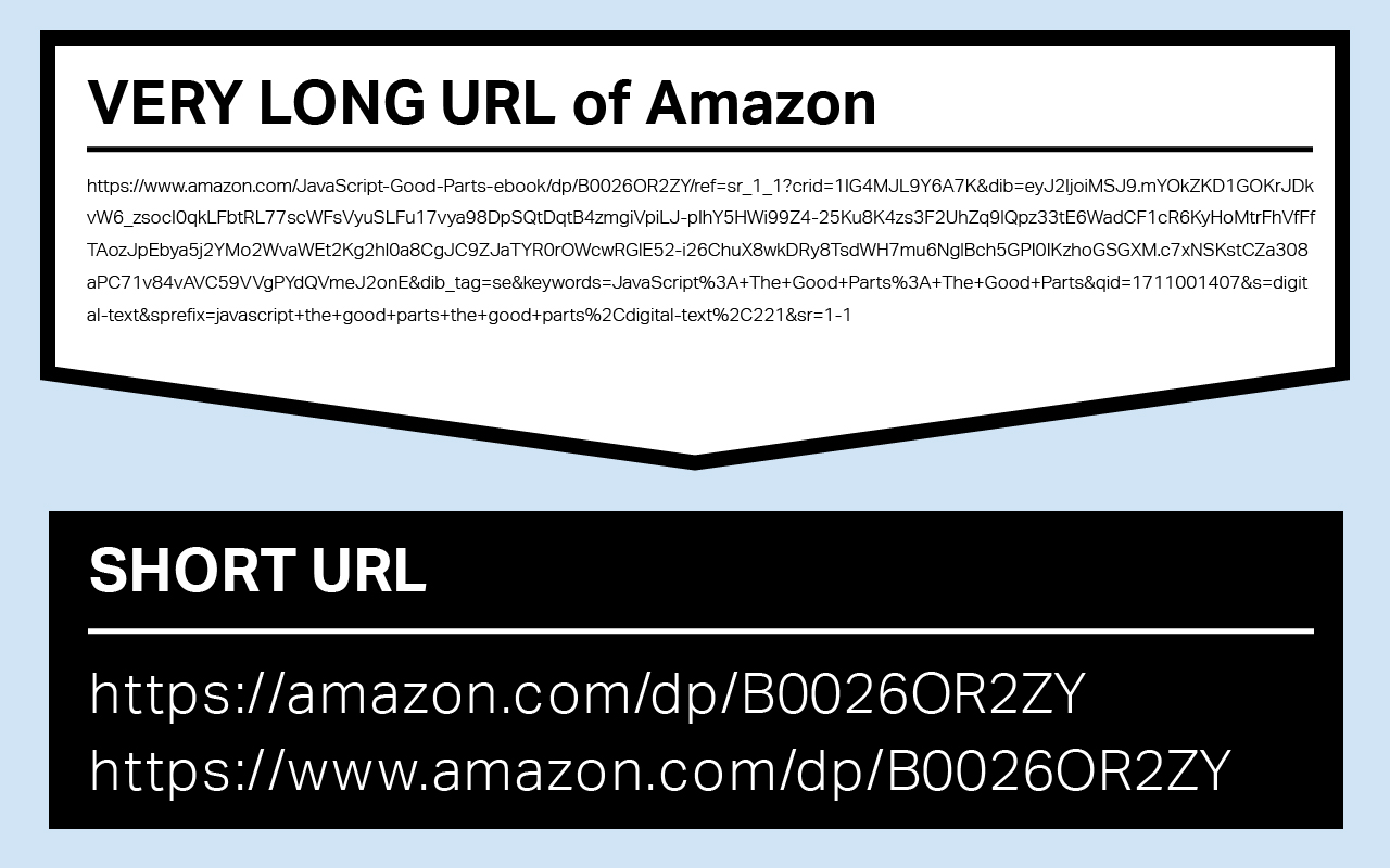 URL Shortener for Amazon截图3