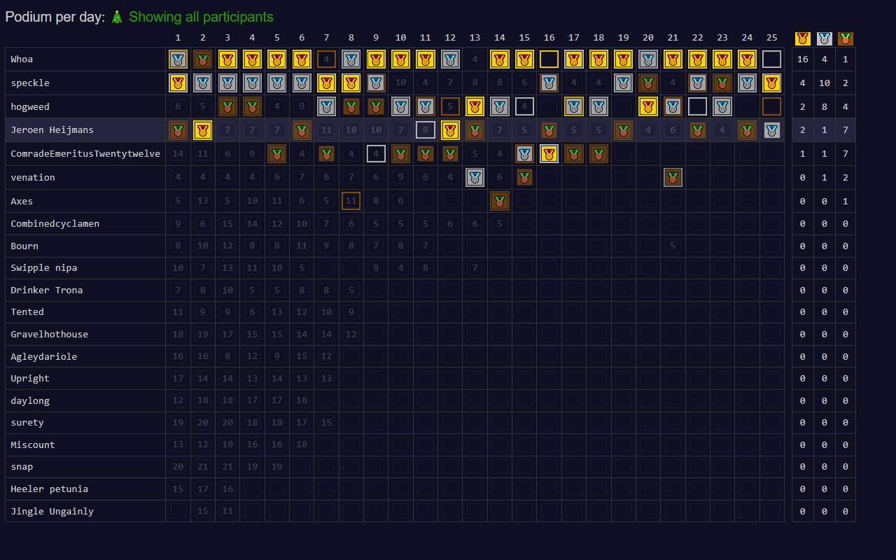 Advent of Code Charts截图2