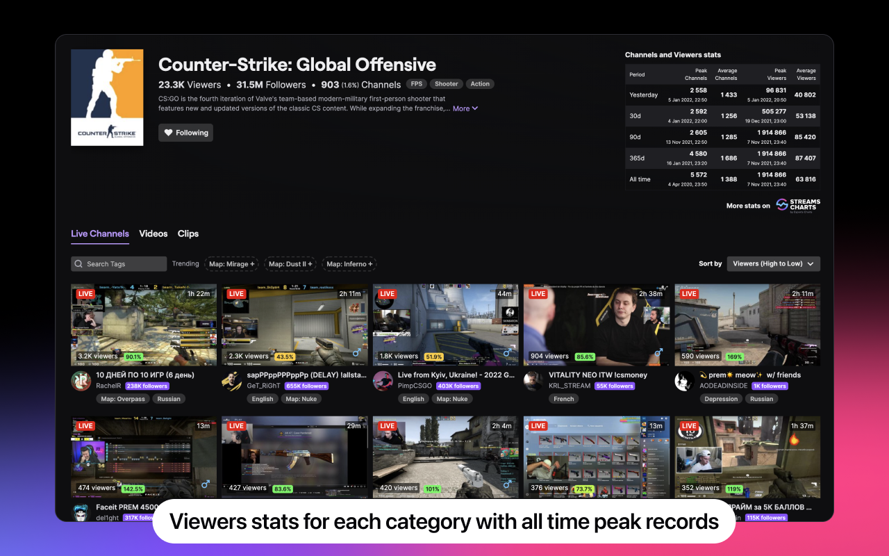 Twitch Stats by Streams Charts截图1