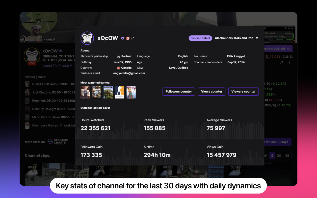 Twitch Stats by Streams Charts截图2