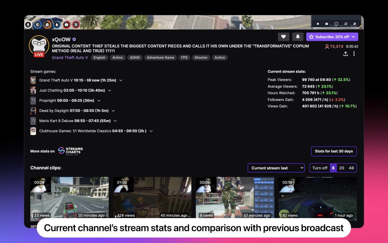 Twitch Stats by Streams Charts截图3