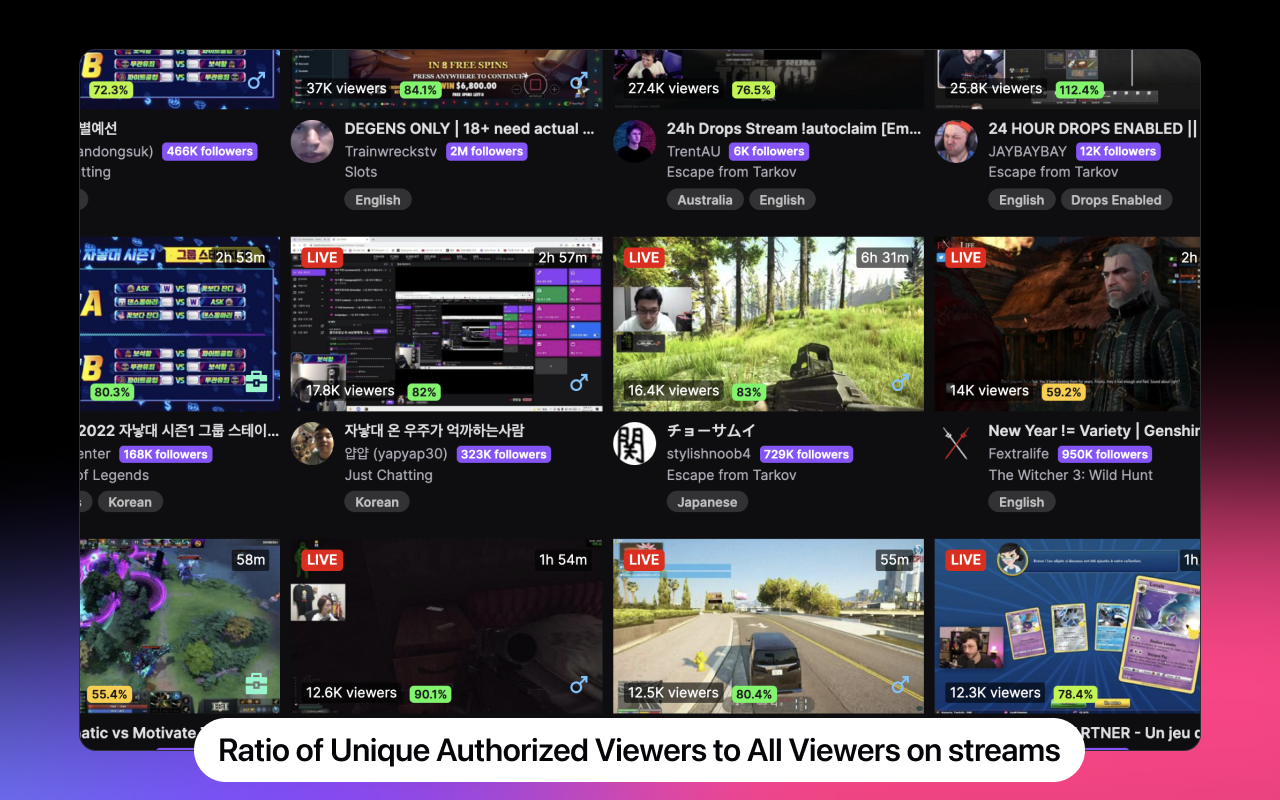 Twitch Stats by Streams Charts截图4