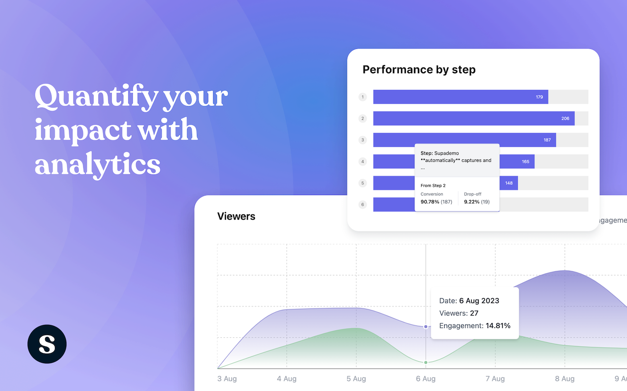 Supademo: AI interactive demos in seconds截图2
