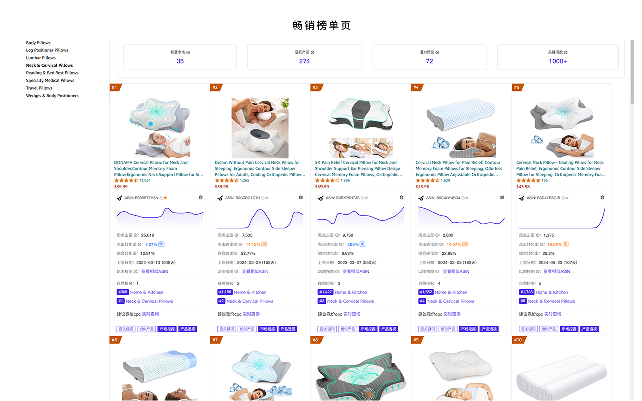 极目数据-亚马逊选品运营工具截图1