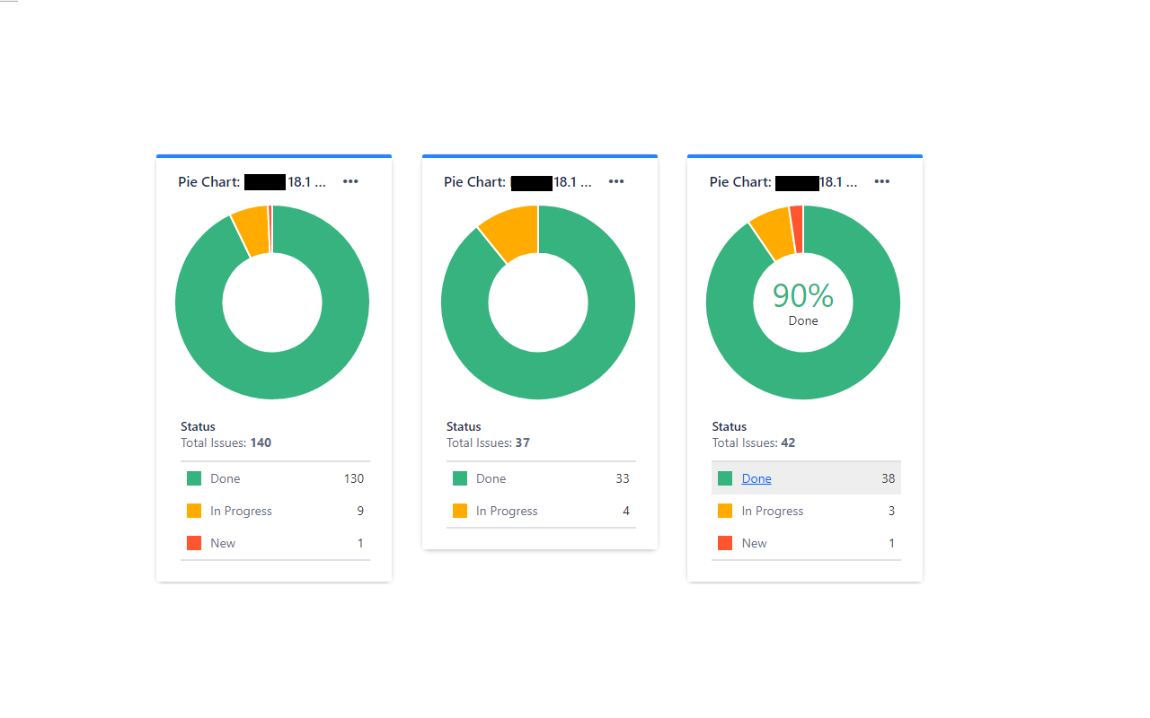 JIRA Dashboard Buffs截图1
