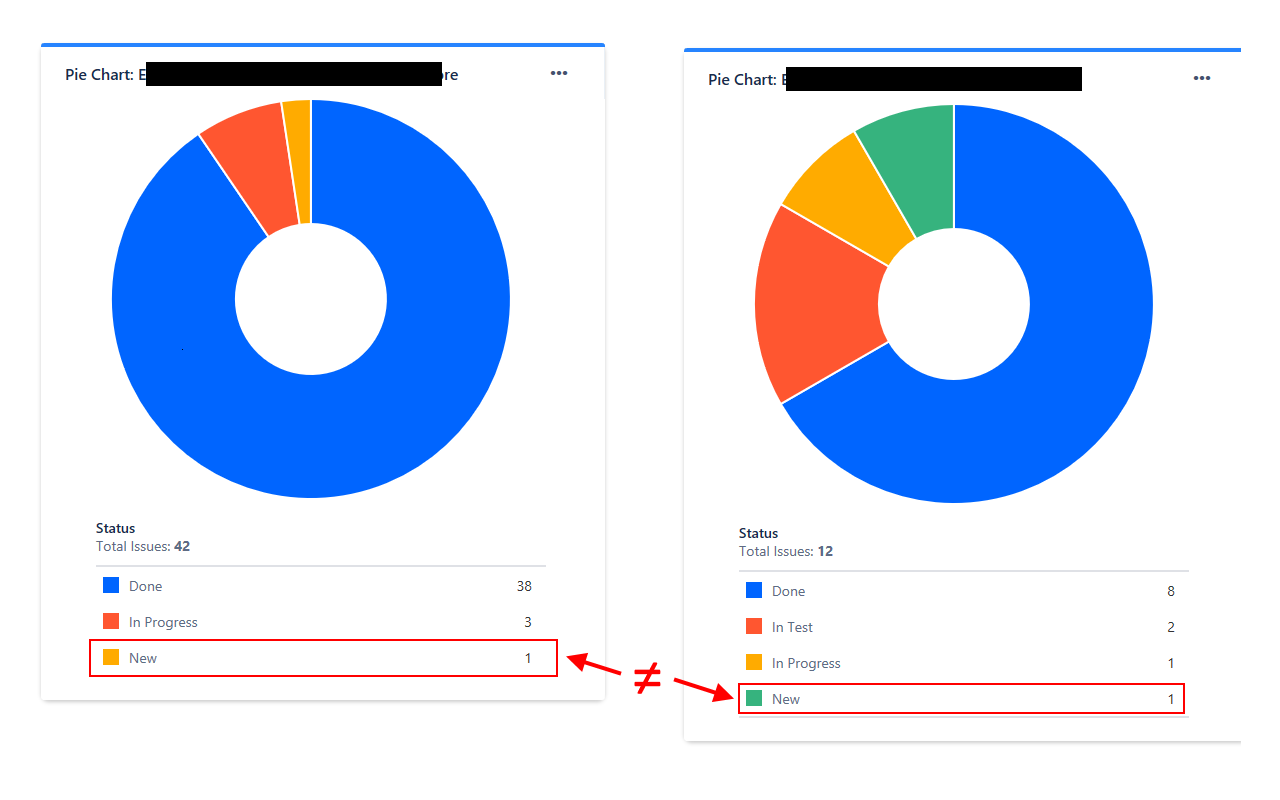 JIRA Dashboard Buffs截图2