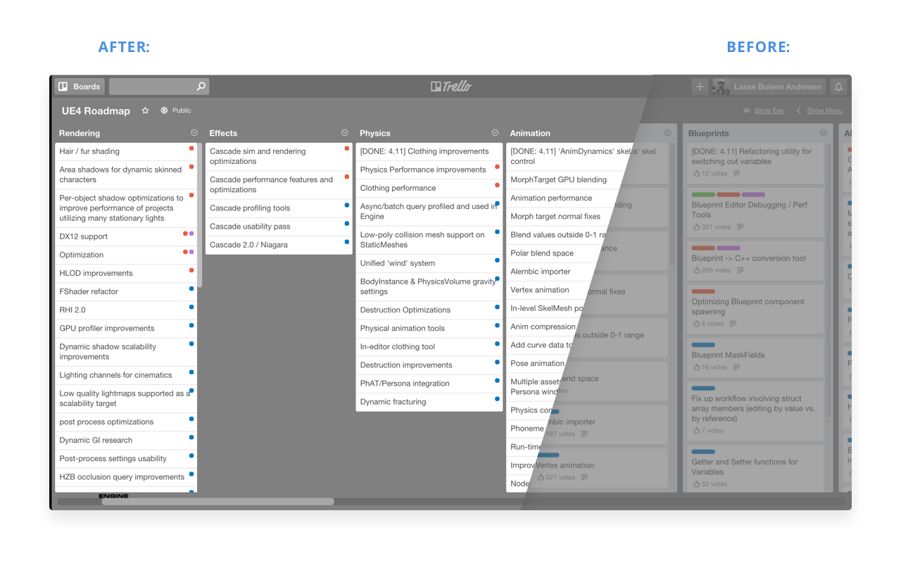 Trello Birds-eye截图1