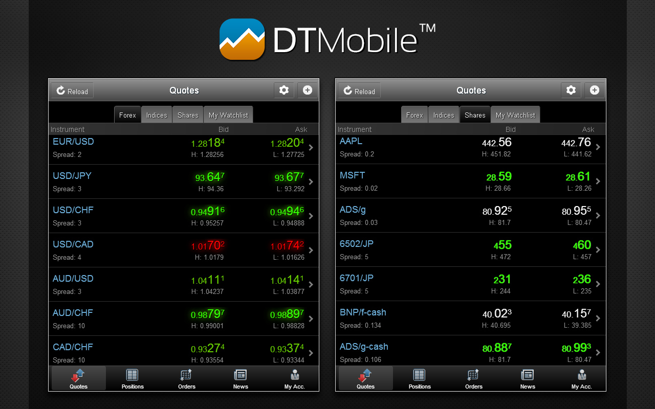DTMobile - Trade Forex & CFDs截图1