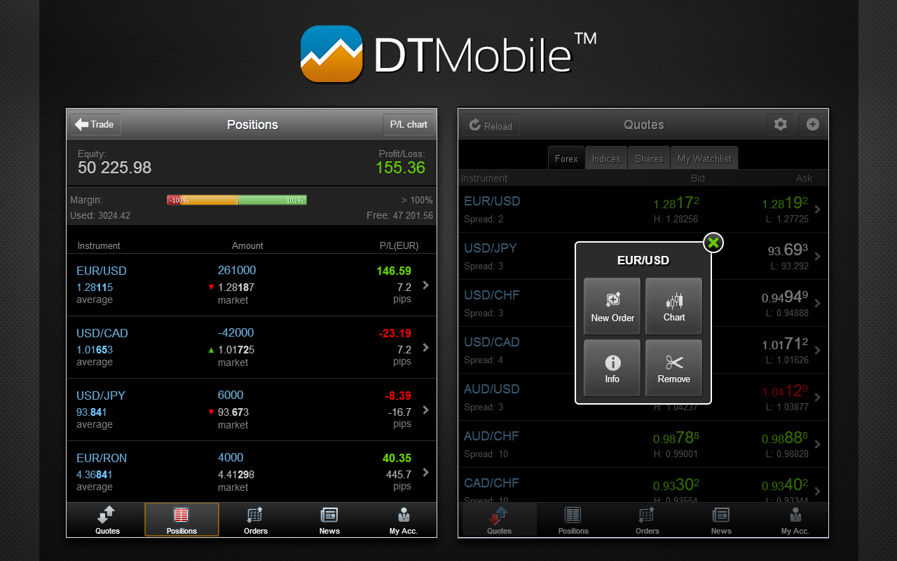 DTMobile - Trade Forex & CFDs截图3