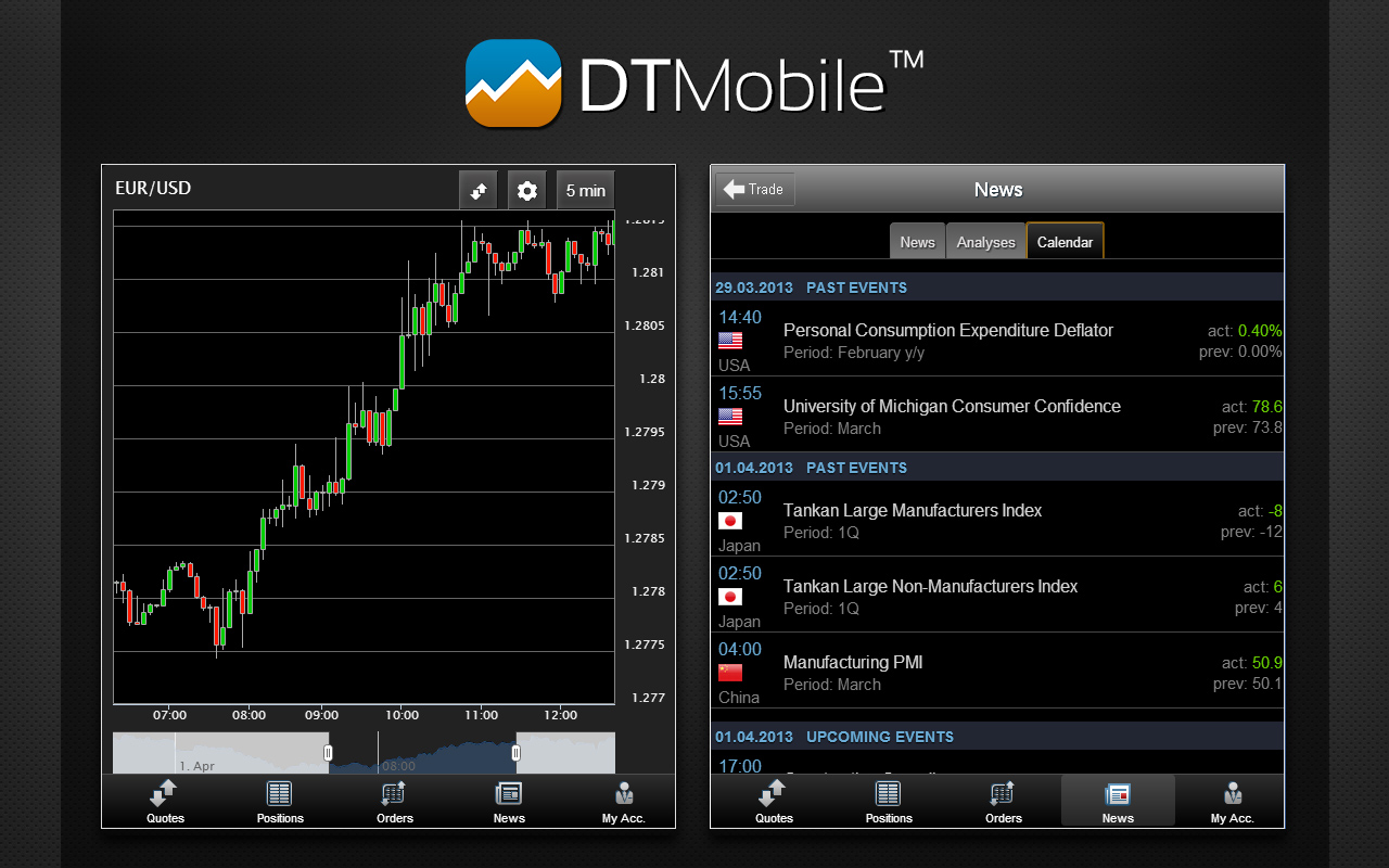 DTMobile - Trade Forex & CFDs截图4