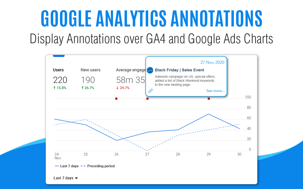 Crystal Ball - Automated Annotations and Insights截图3