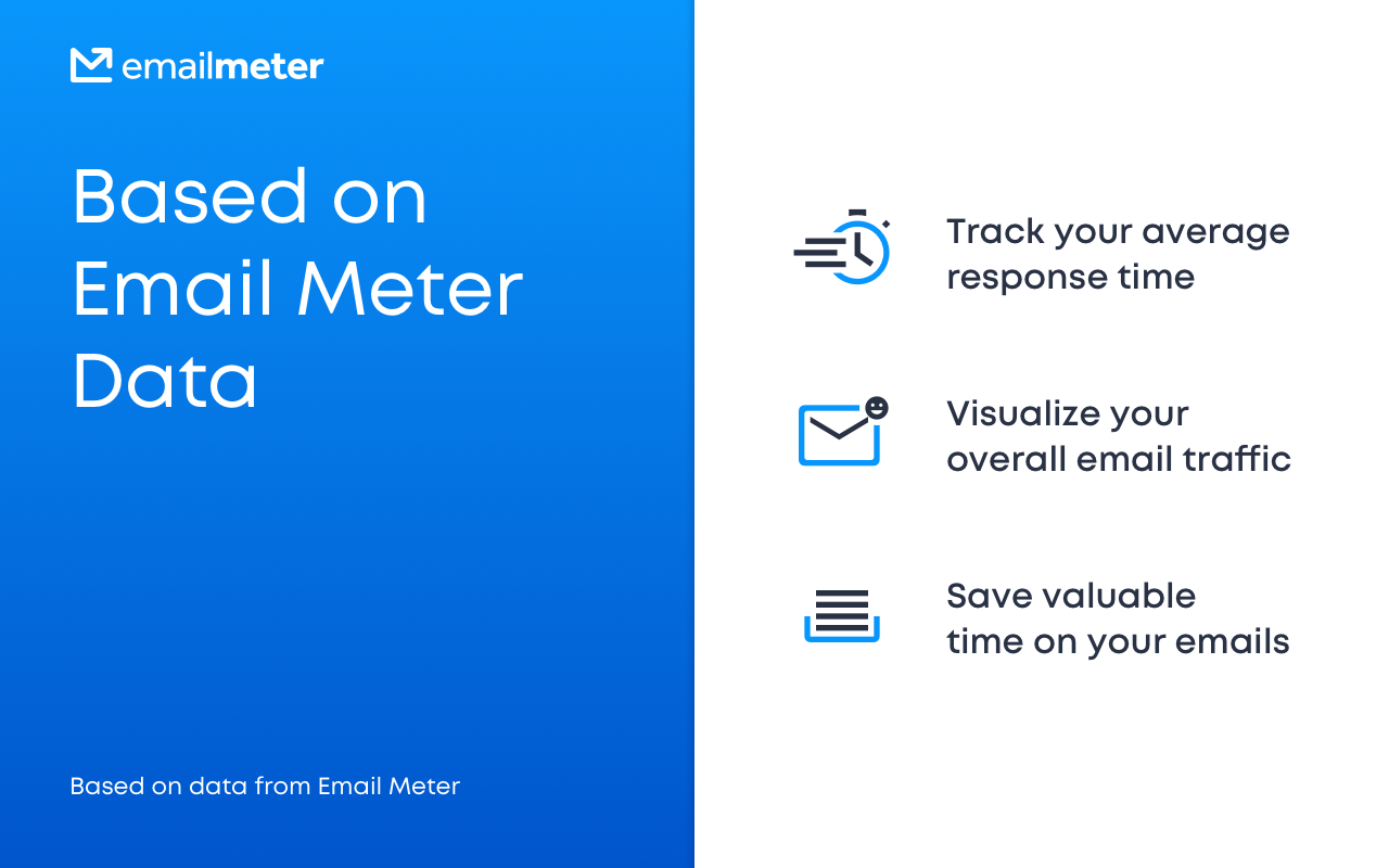 Email Meter — Custom Signature截图2