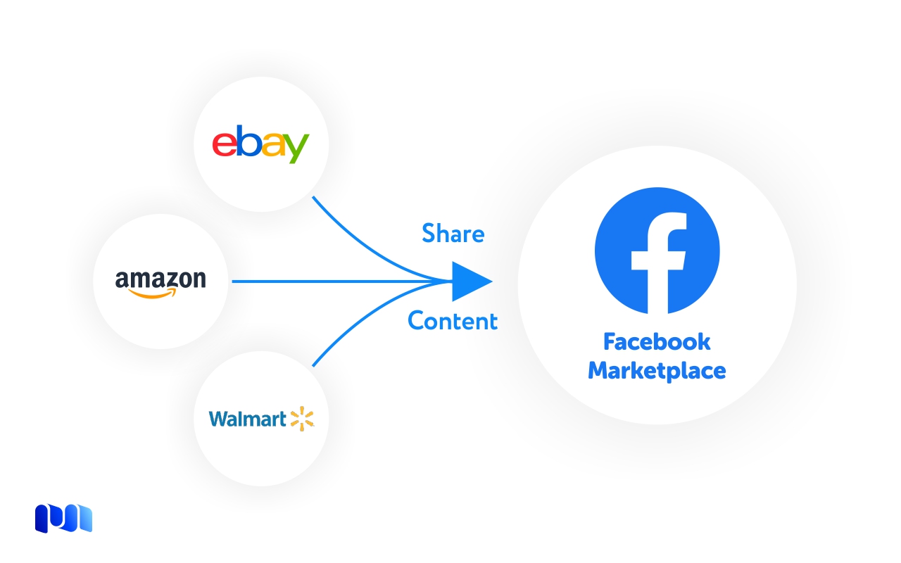MarketplaceFlow截图4