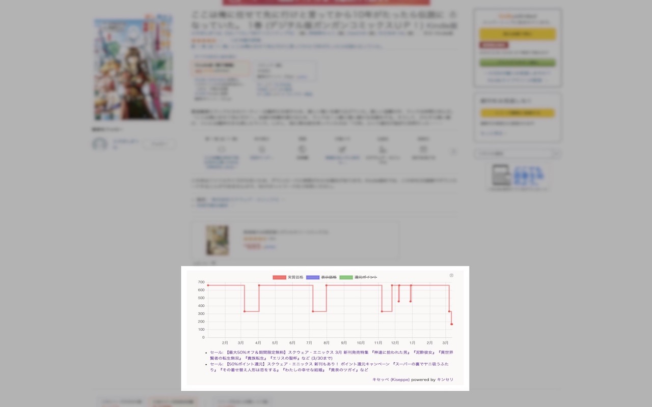 Kiseppe - Price Chart for Amazon Japan Kindle截图2