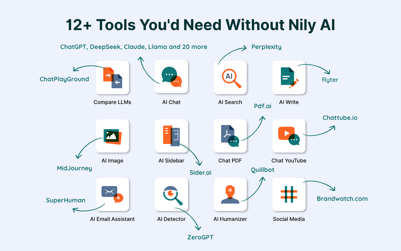 Nily: AI Sidebar with all LLMs (ChatGPT, DeepSeek, Gemini, Claude & more)截图1