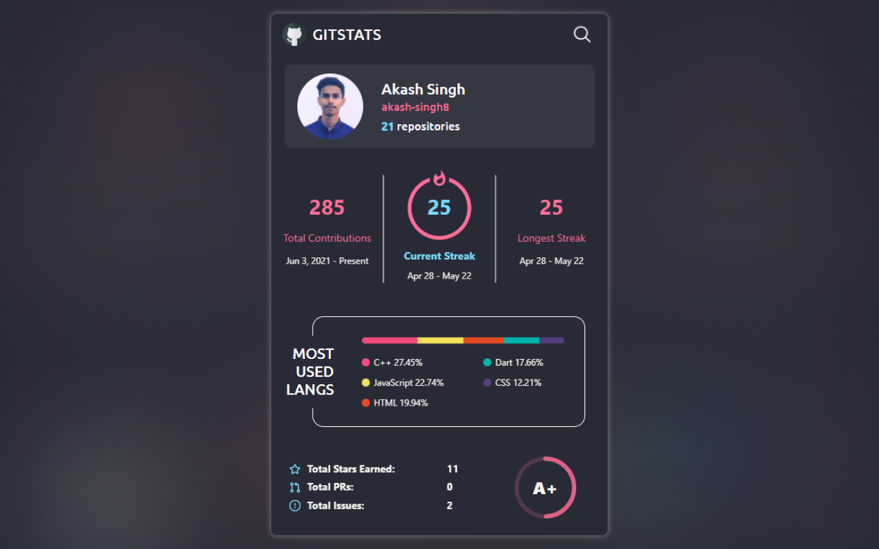 GitStats截图3