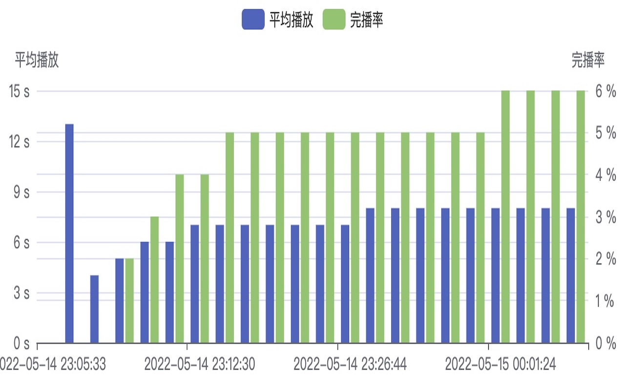 视频号数据助手截图1