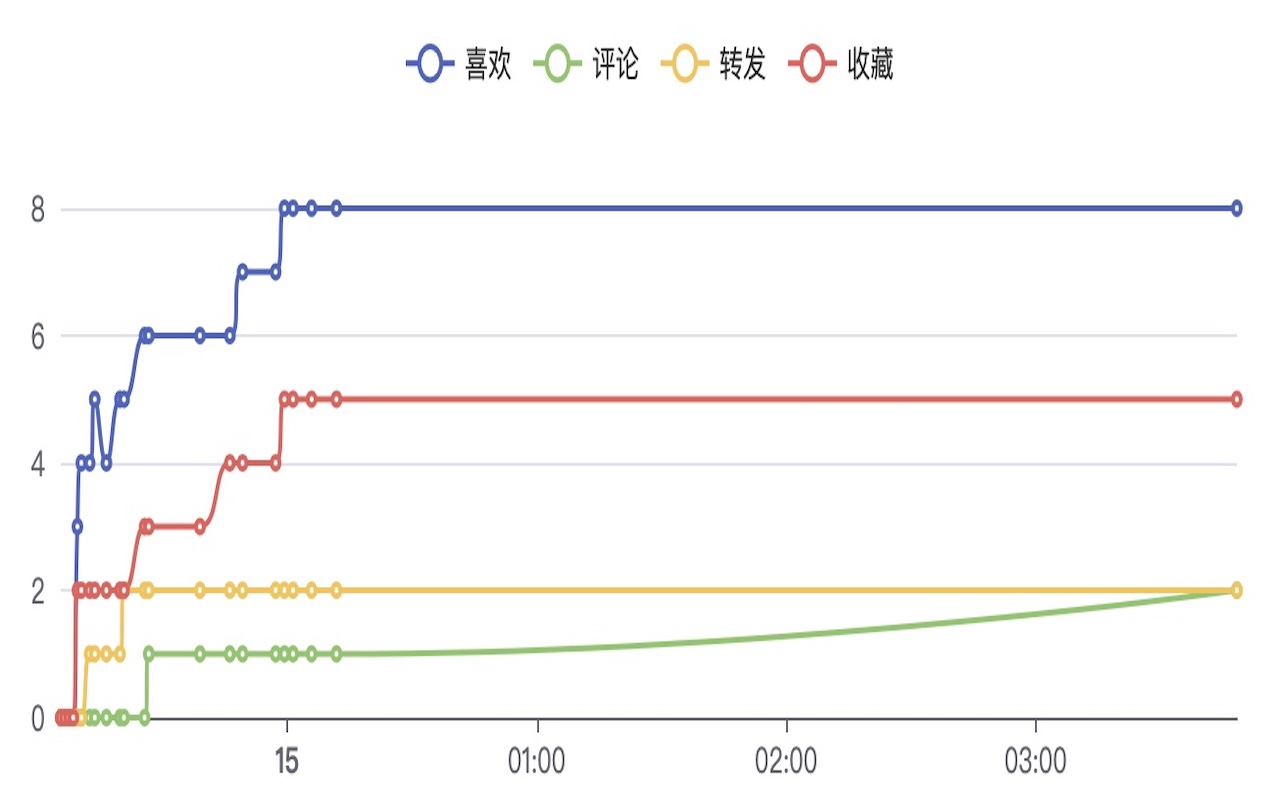 视频号数据助手截图5