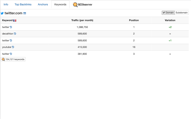 SEObserver Metrics Toolbar截图2