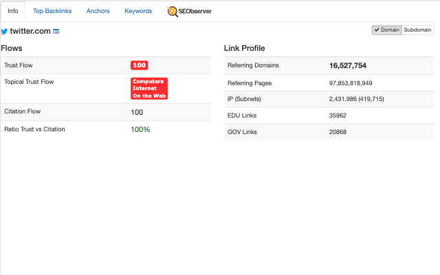 SEObserver Metrics Toolbar截图3