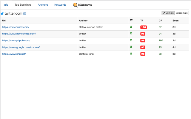 SEObserver Metrics Toolbar截图4